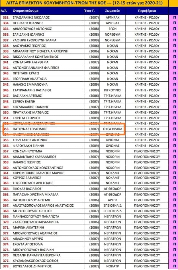 Στους Επίλεκτους ο Πατούνας